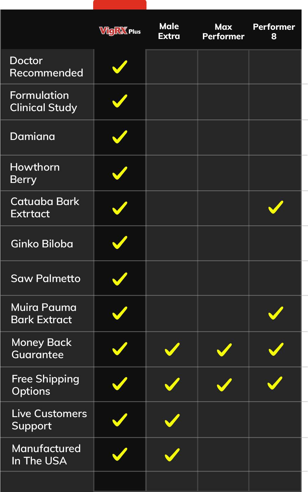 comparison-table-sm